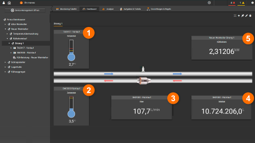 Dashboard